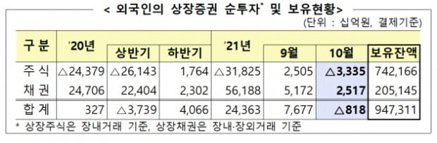 (사진=금융감독원)