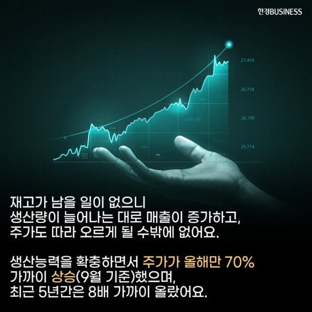 [영상뉴스]세계 시장 독점한 '이 종목', 올해 들어서만 주가 70% 상승했다. 전문가들 "더 오를 것"