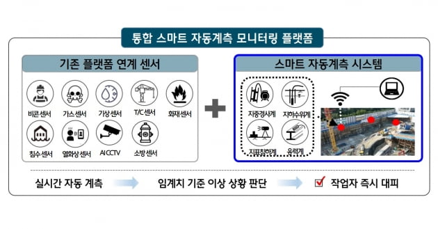 현대건설, 공사 현장 붕괴 예방하는 안전관리 플랫폼 선보여