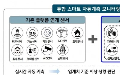 현대건설, 공사 현장 붕괴 예방하는 안전관리 플랫폼 선보여