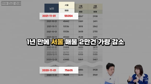 "대선은 '대박 찬스'…현금 끌어모아라" [집코노미TV]