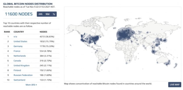 국가별 비트코인 노드 수 / 출처: bitnodes.io 