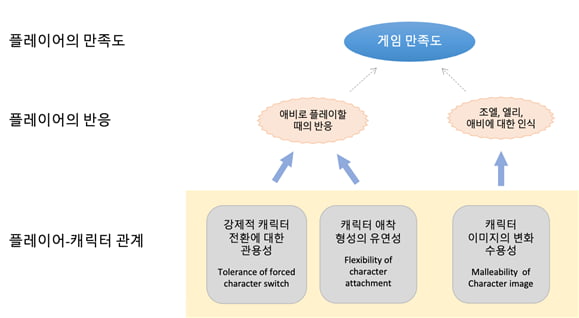 왜 게이머들은 '라스트어브어스2'에 분노했나…이용자 심층 분석 [김주완의 어쩌다IT]