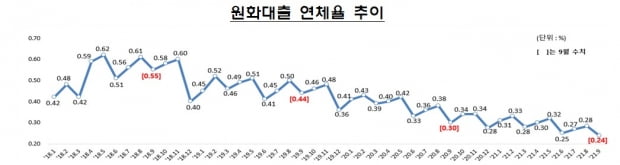 사진=금융감독원