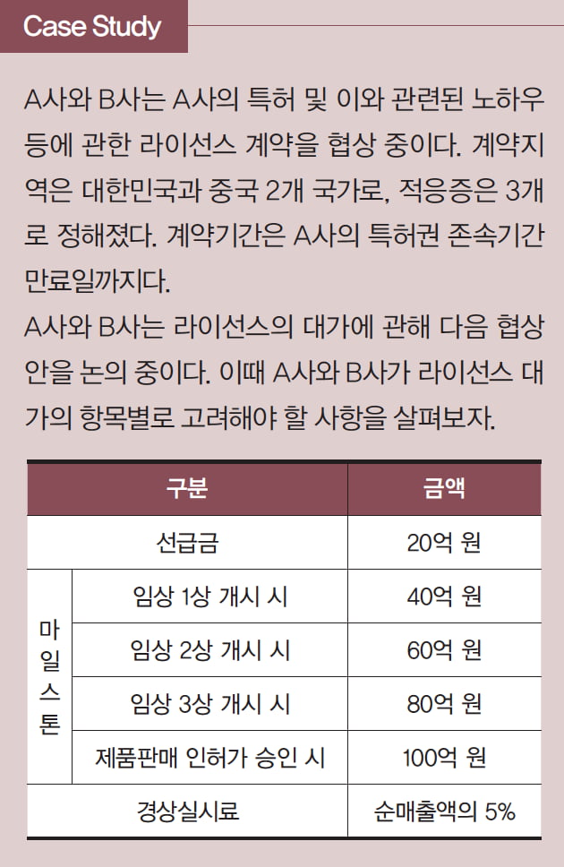 [이여원 변호사의 법률 스터디] 라이선스 계약 시 고려할 주요 사항 ❸ 라이선스의 대가