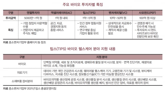 [홍순재의 자본시장 OVERVIEW] 바이오 투자 전문회사 바로 알기