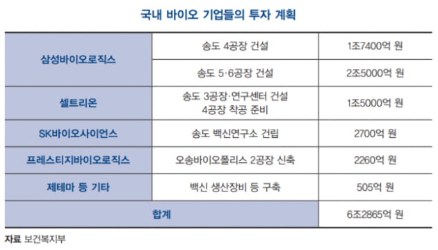 국내에서 일어난 바이오산업 관련 소식 업데이트