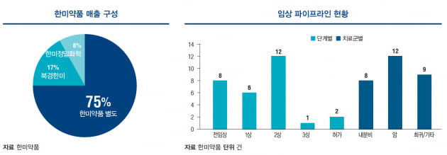 [종목 분석] 한미약품, 다양한 파이프라인이 경쟁력