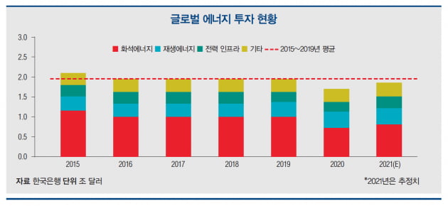 [한상춘의 세계경제 읽기] 유망산업으로 급부상하는 ‘바이오매스 에너지원’