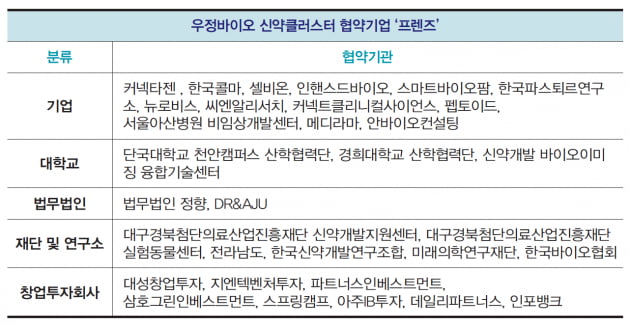 [핫 컴퍼니] 우정바이오 “우신클, 신약개발 놀이터이자 장터로 만들 것”