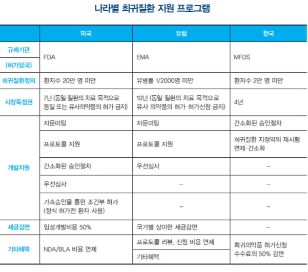 [조인수의 희귀질환 이야기] 희귀질환의 ‘환자 중심’ 임상시험, 그 혁신과 미래