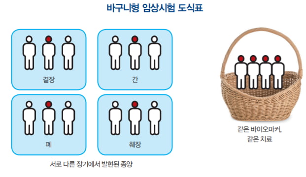 [조인수의 희귀질환 이야기] 희귀질환의 ‘환자 중심’ 임상시험, 그 혁신과 미래