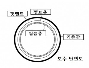 "상수도관 굴착없이 보수"…GS건설, 친환경 신기술 인증