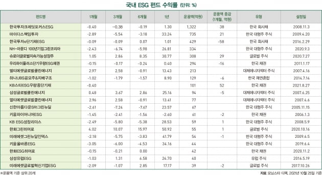 11월 ESG 마켓 데이터 