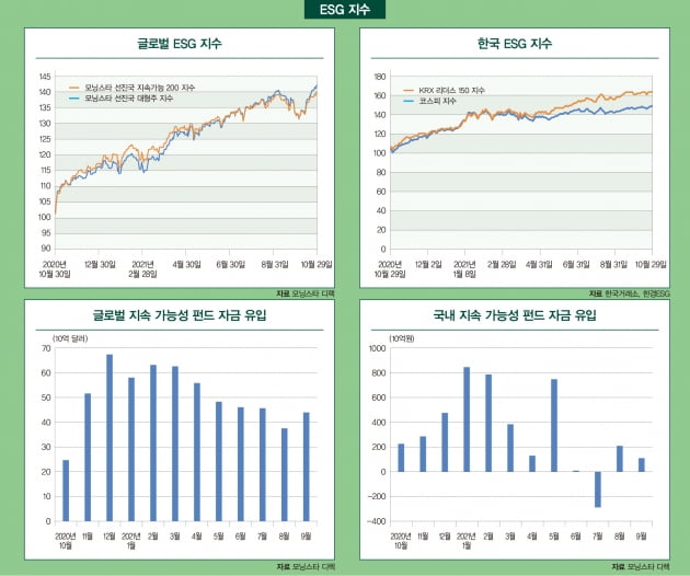11월 ESG 마켓 데이터 