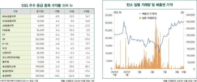 11월 ESG 마켓 데이터 