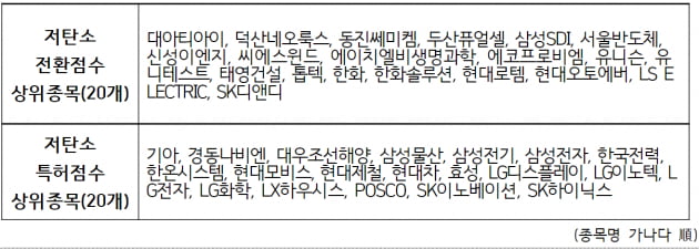 동시 상장한 기후변화 ETF 6종…지금 투자할까? [한경제의 솔깃한 경제]