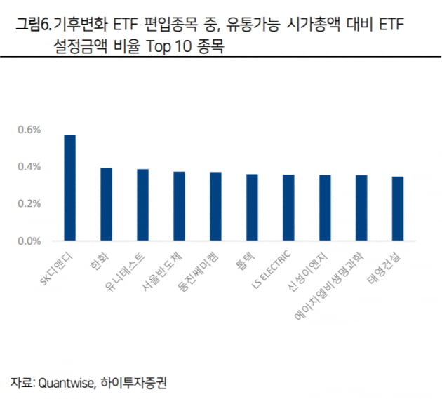 동시 상장한 기후변화 ETF 6종…지금 투자할까? [한경제의 솔깃한 경제]