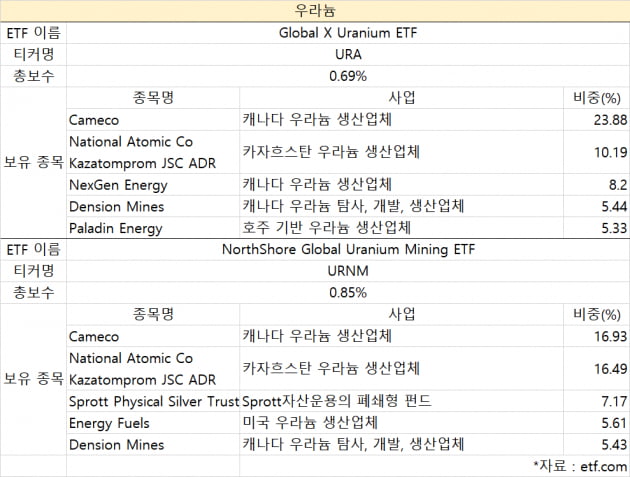 동시 상장한 기후변화 ETF 6종…지금 투자할까? [한경제의 솔깃한 경제]