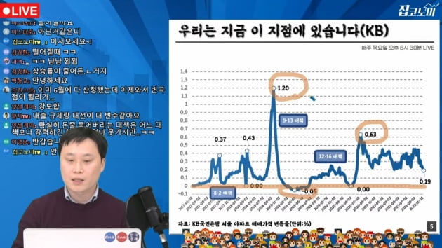 "이번엔 다르다"…집값 정말 꺾이고 있을까 [집코노미TV]