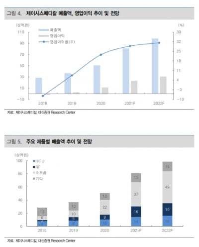 “제이시스메디칼, 비수기에도 선방…내년 성장세 이어갈 것”