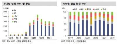 “씨젠, 3분기 양호한 실적 달성…진단키트 수요 지속될 것”