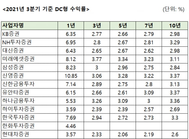 노후를 편안하게…내 퇴직연금 "어디에 맡겨야 하나" [구은서의 연금개미 백과사전]