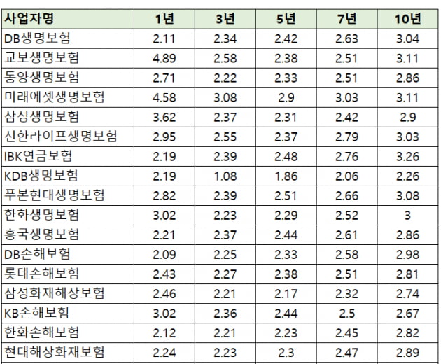 노후를 편안하게…내 퇴직연금 "어디에 맡겨야 하나" [구은서의 연금개미 백과사전]