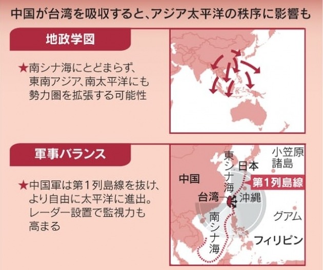 미국과 일본 안보전문가들은 중국이 대만을 병합하면 섬 전체를 군사기지화할 것으로 예상한다. 이 경우 규슈에서 오키나와와 대만, 필리핀을 잇는 제1열도선을 뚫고 태평양에 진출하기 쉬워져 동남아와 남태평양의 패권을 쥘 가능성이 높다고 분석한다. (자료 : 니혼게이자이신문)