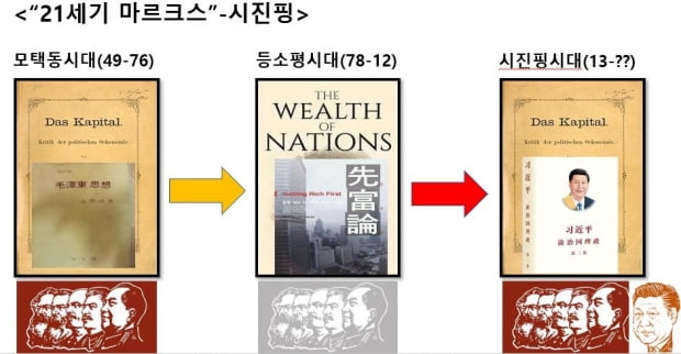 21세기 마르크스 시진핑. /사진=중국경제금융연구소