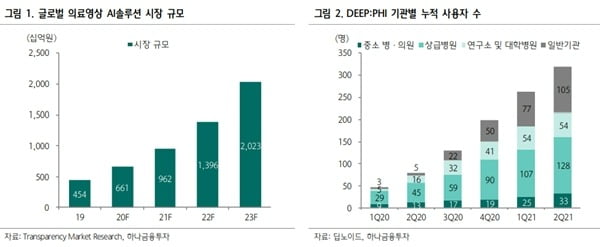 자료 제공=하나금융투자