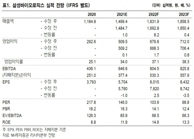 자료 제공=NH투자증권