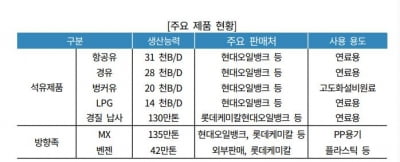 HPC 설비 가동으로 잉여현금창출 확대 점쳐지는 현대케미칼