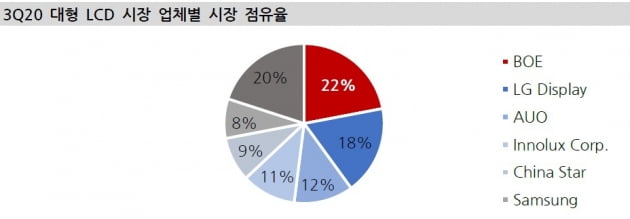 중국에 다 뺏기는 디스플레이…애플에까지 공급하는 BOE [강현우의 베이징나우]