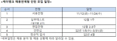 "문과도 뽑아요"…케이뱅크, 채용연계형 인턴 두자릿수 선발