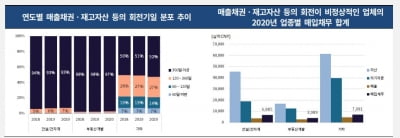 "재무지표 무관한 中 국유기업의 조달 금리, 부실 누적 야기"