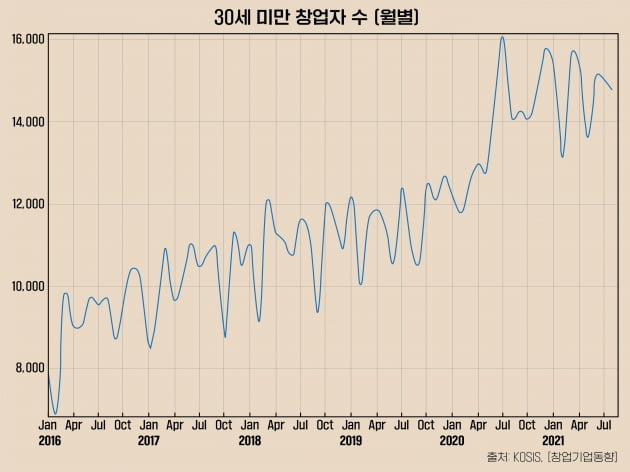 [고길곤의 행정과 데이터과학] 그 많은 청년들은 무엇을 하고 있을까?