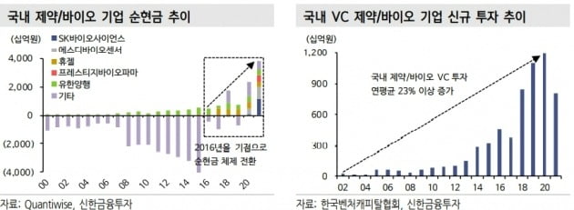 “내년 제약·바이오 키워드 CDMO·신약…삼바·유한양행 유망”