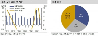 “메디톡스, 3분기 호실적…내년 톡신 매출 회복 기대”