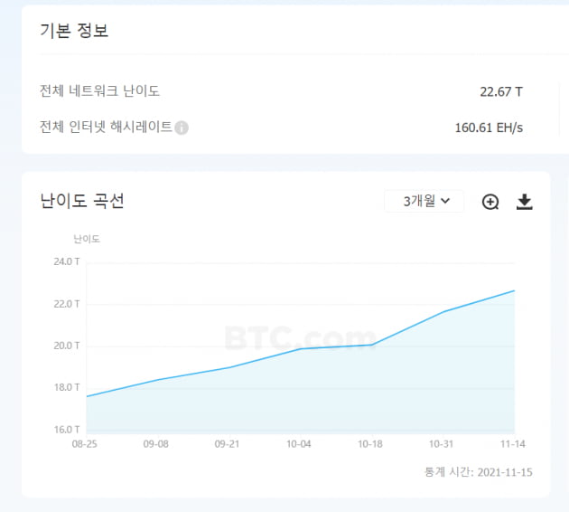 4년 만의 업데이트 '탭루트'…비트코인 가격에 어떤 영향 줄까 [한경 코알라]