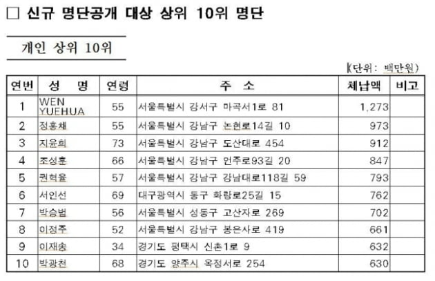 사진=서울시