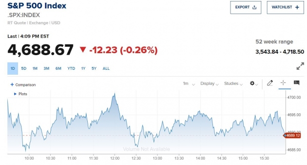 [김현석의 월스트리트나우] 12월15일은 축복 or 저주?…FOMC+부채한도 데드라인 몰렸다