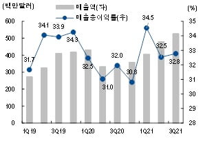 가정용 태양광 시장 성장의 최대 수혜자, 솔라엣지 테크놀로지스