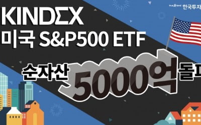 수수료 인하의 힘?…KINDEX S&P500 ETF 순자산 오천억 돌파