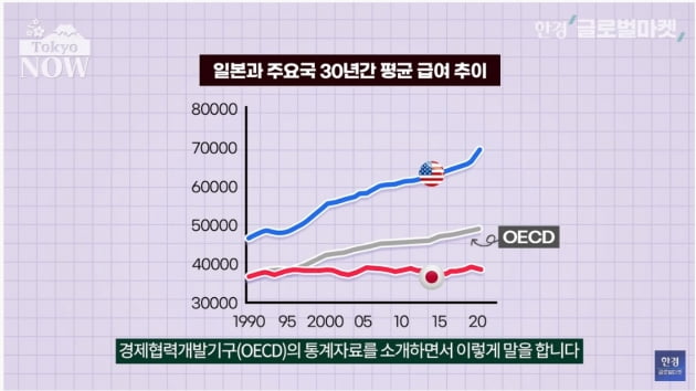 たったの1円なのに罰せられます…日本人はとても貧しくなりました。 [정영효의 인사이드 재팬]