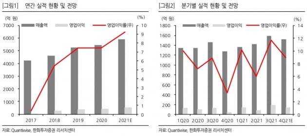 "보령제약, 대형품목 중심의 영업효율화 진행 중"