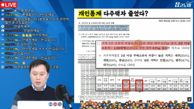 매물 쏟아질 곳, 이 통계에 보입니다 [집코노미TV]