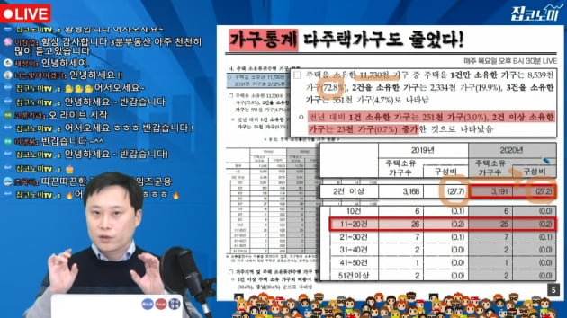 매물 쏟아질 곳, 이 통계에 보입니다 [집코노미TV]