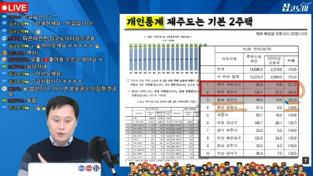 매물 쏟아질 곳, 이 통계에 보입니다 [집코노미TV]