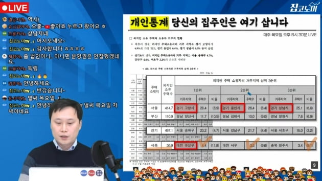 매물 쏟아질 곳, 이 통계에 보입니다 [집코노미TV]